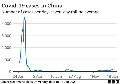 how many cases of coronavirus are in china right now